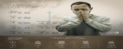 گزینه گزارش عملکرد-شهریار