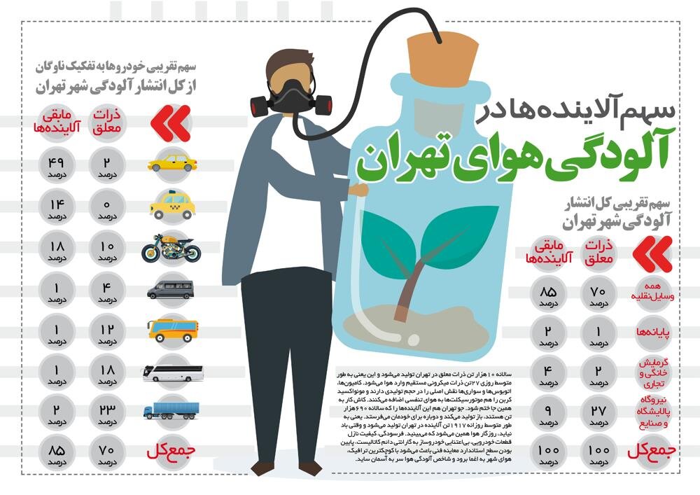 تست گزارش عملکرد فرمانداری